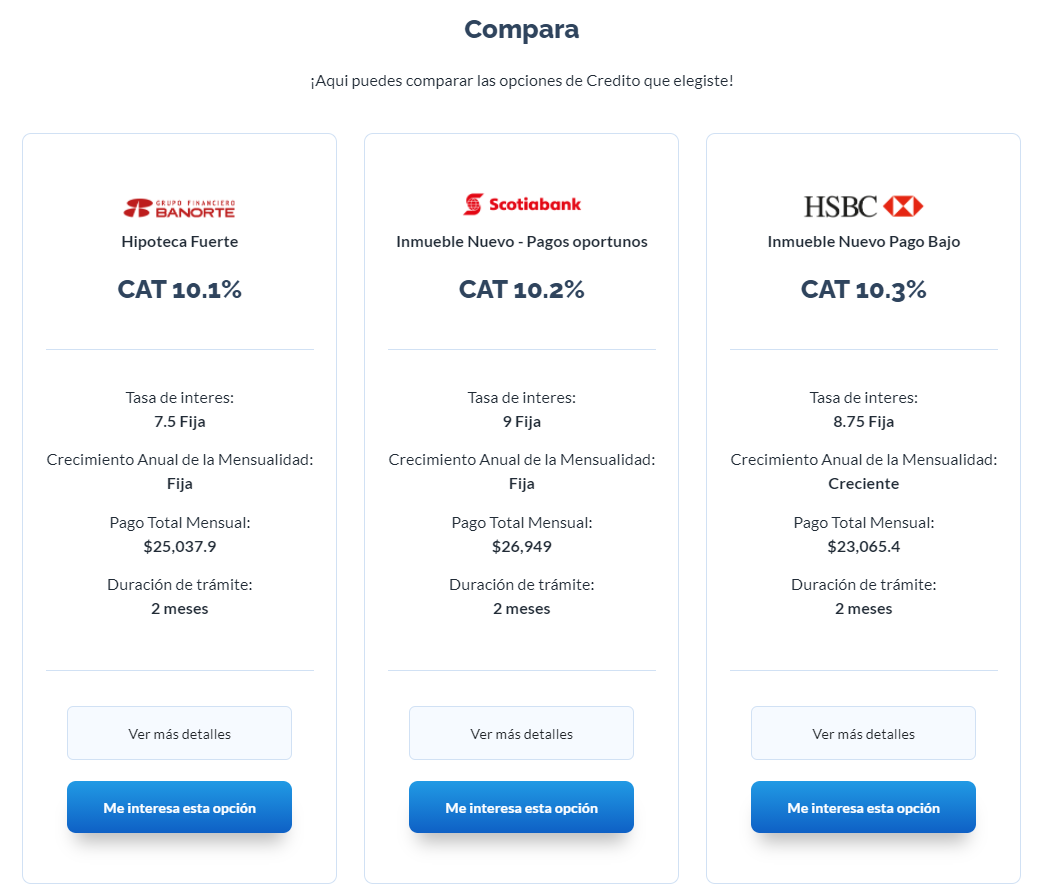 Todo Sobre Créditos Hipotecarios Y Finanzas Personales.